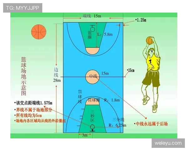篮球中线规则解析：球员跨越中线的违例判定