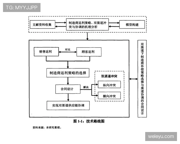 阿什拉夫与坎塞洛推进方式及技术路线对比解析