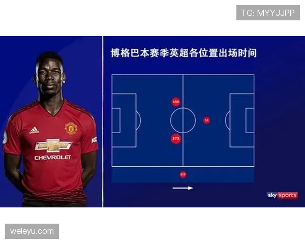 B费是否更适合反击体系:战术角色与进攻参与度分析 B费是否更适合反击体系:战术角色与进攻参与度分析