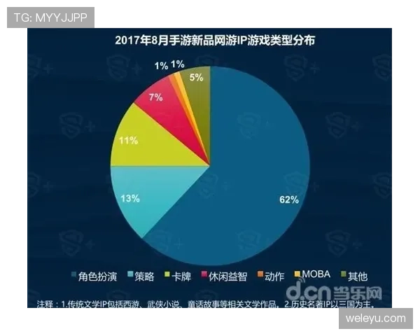 库杜斯在顶级攻击手竞争中的地位争夺分析