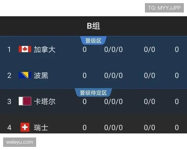 世界杯B组加拿大签运分析出炉 世界杯B组加拿大签运分析出炉